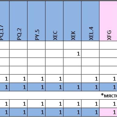 Справка за секвенирани варианти на SARS-CoV-2 към 23.09.2025